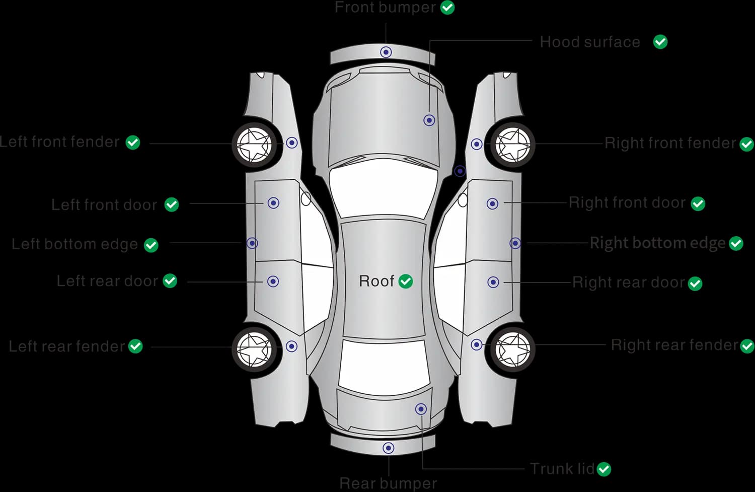 Diagram: exterior inspection zones on a vehicle top view